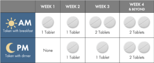 ControlDosing Chart Apollo