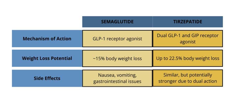 GLP 1 Chart